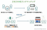 いつもの平凡な昼食を異業種交流の場に変える！『ソーシャルランチ』が切り拓く人脈作りの新時代
