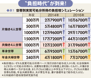 “大負担時代”を乗り切るために保険をリストラせよ！