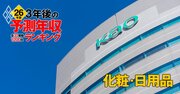 化粧・日用品業界「3年後の予測年収」16社ランキング【2026年版】花王、ライオン、コーセーは何位？