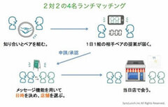 いつもの平凡な昼食を異業種交流の場に変える！『ソーシャルランチ』が切り拓く人脈作りの新時代