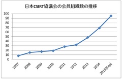 セキュリティ人材が育たない「総合職」という壁