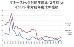 目標達成のコミットメントで評価する日総裁、副総裁候補3人の評点