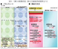 【新連載】「街に、ルネッサンス」ＵＲ都市機構をどうするか？