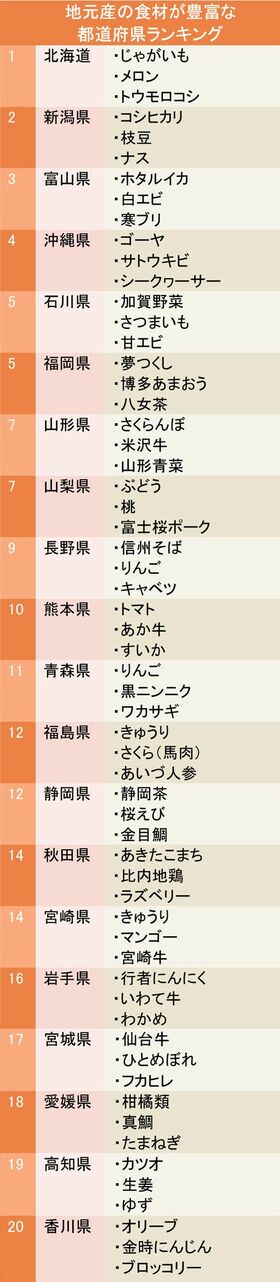 食事がおいしい都道府県ランキング2024【完全版】