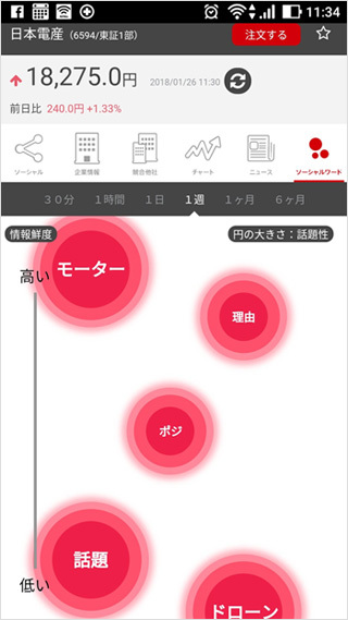 新ツール「#カブトレンド」の画面