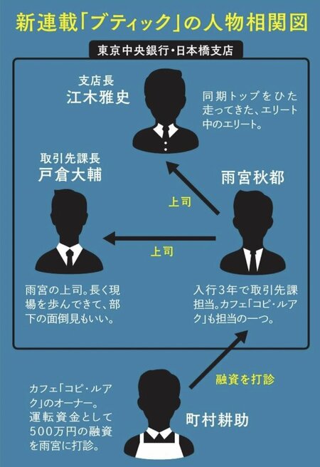 新連載「ブティック」の人物相関図