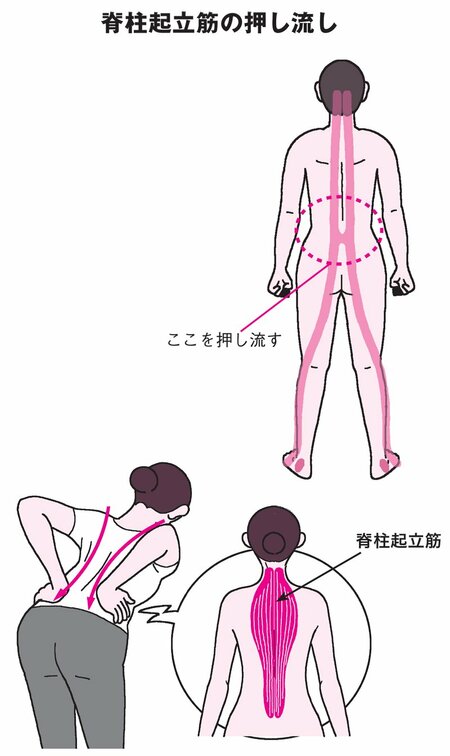 揉んだり叩いたりはNG!「酷い肩こり」を改善する「目からウロコ」の方法とは?【医師がイラスト解説】
