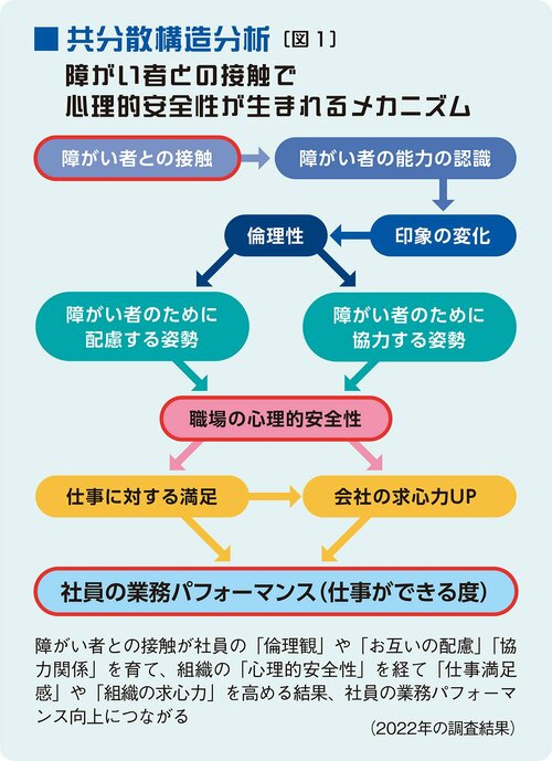 障がい者雇用が職場全体の「心理的安全性」と「多様性」を育てる