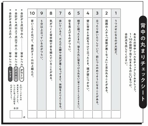 図表:背中の丸まりチェックシート