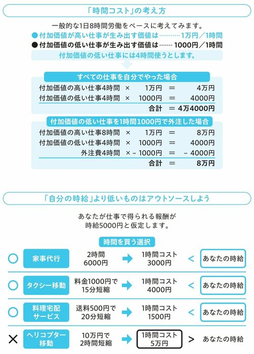 【20代で1億円を貯めた元会社員が断言】真面目な人ほど経済的自由から遠ざかる…働かなくてもお金が儲かる「投資家」と「労働者」を分ける“決定的な違い”