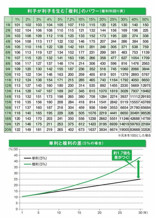 【就職したことがないのに株式投資で4.5億円】資産1億円を達成するための「5つのステージ」