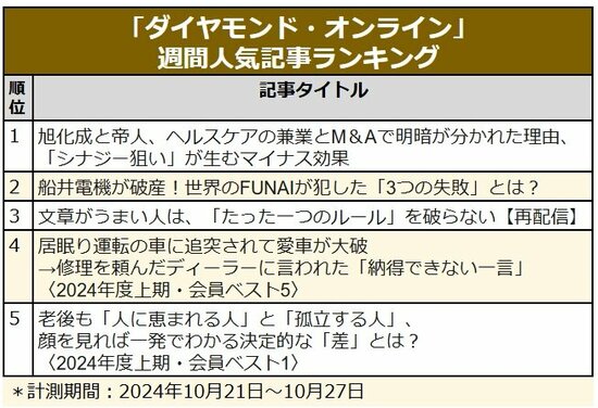 旭化成と帝人の明暗／船井電機が破産！「3つの失敗」とは？／​ビッグモーター「自動車保険」と競争市場の条件〈見逃し配信〉