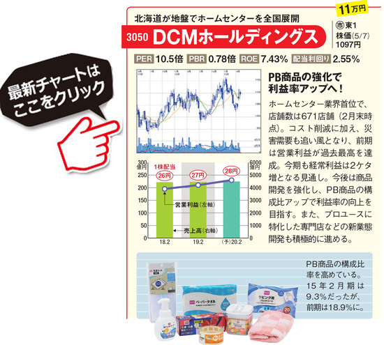 DCMホールディングスの最新株価はこちら！