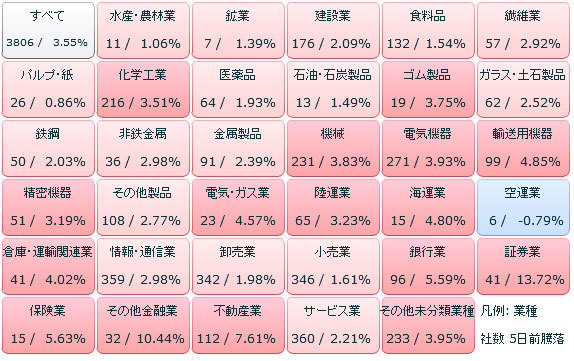 日銀の追加緩和相場で買われた株!