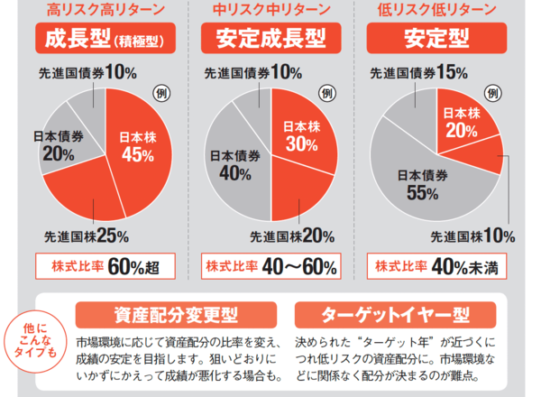 バランス型投信を選ぶポイント