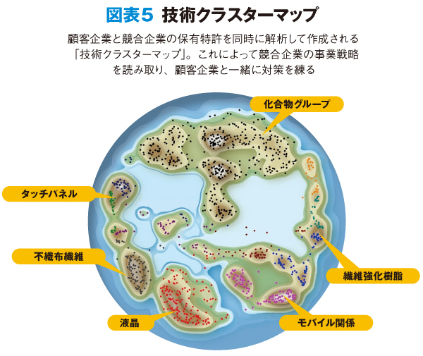 知財の権利化に加えて組織的な対応が必須に特許の対象が「モノ」から「コト」に転換