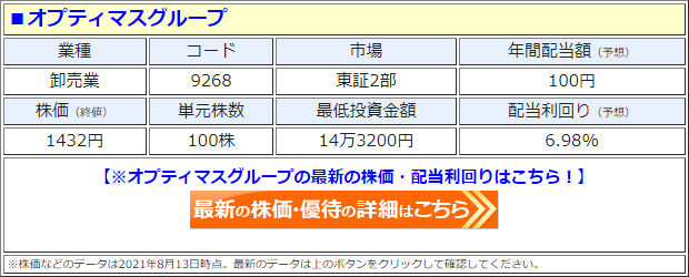 オプティマスグループ（9268）の株価
