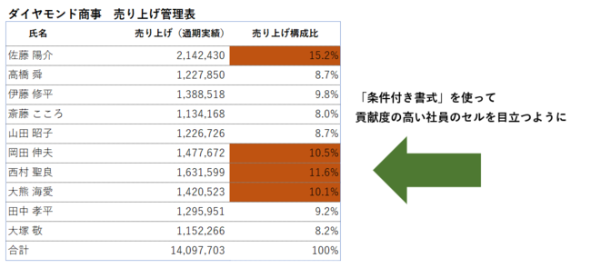 Excel「爆速ショートカット」おすすめランキング【中級】人気YouTuber直伝