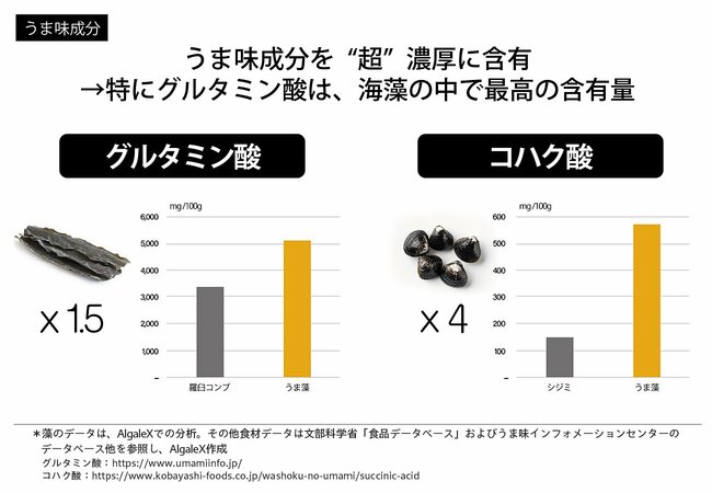 農林水産省が進めるスタートアップ支援：見えてきた！DXにとどまらない技術革新の社会実装