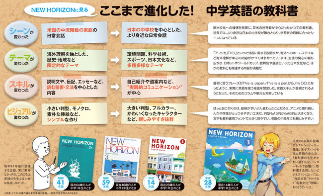 たった300円の最強英語教材 中学教科書 が 使える 理由 今週の週刊