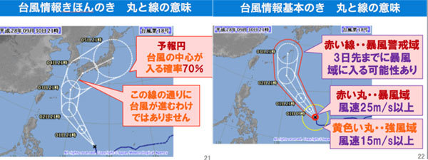 台風の予想進路の説明のイメージ