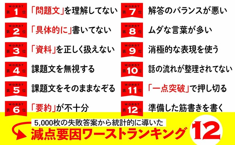 「落とされてしまう志望理由」の特徴【学校推薦型選抜・総合型選抜／エントリーシート】