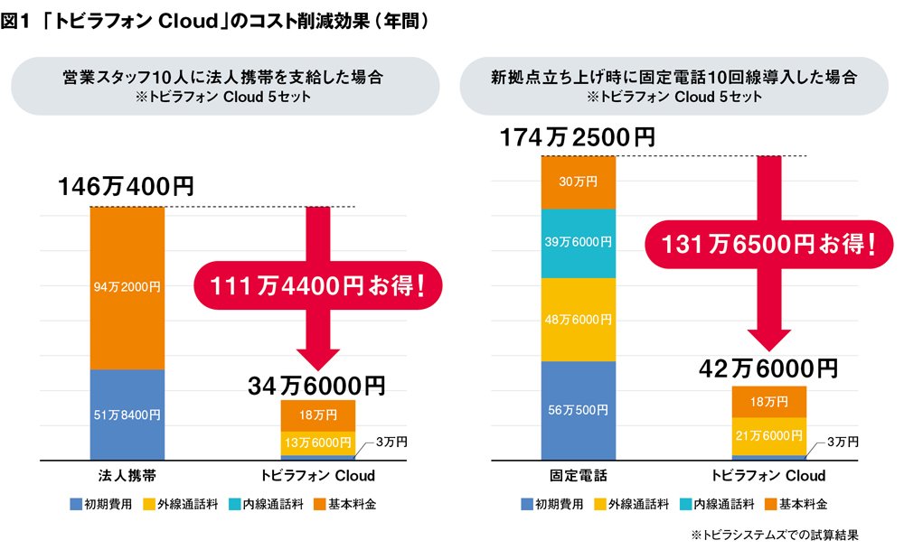 個人のスマートフォンをビジネス電話に変えてテレワークを支援 広告企画 ダイヤモンド オンライン