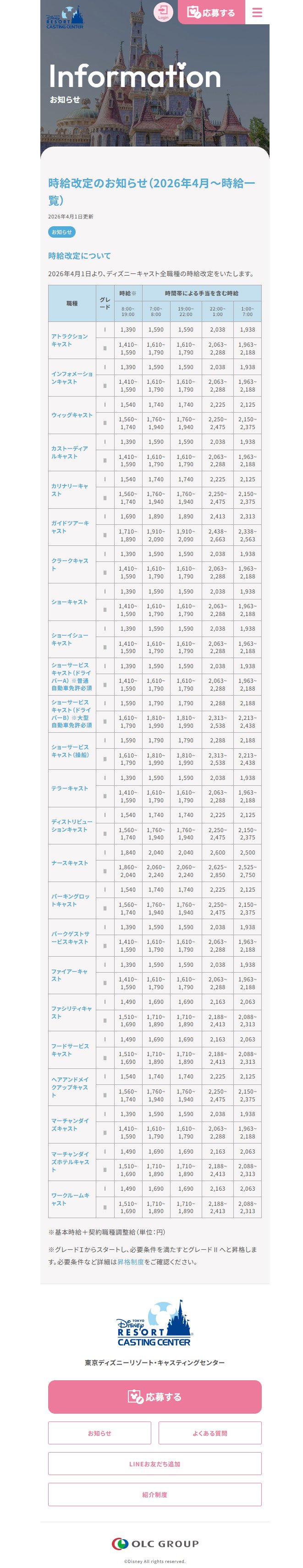 東京ディズニー1万2400円チケット値上げの裏で「バイト時給も過去最高」の実態