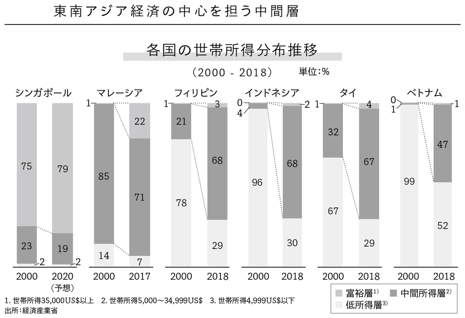 東南アジアに特有な現象に注目！ 日本企業の強みを生かして21世紀に