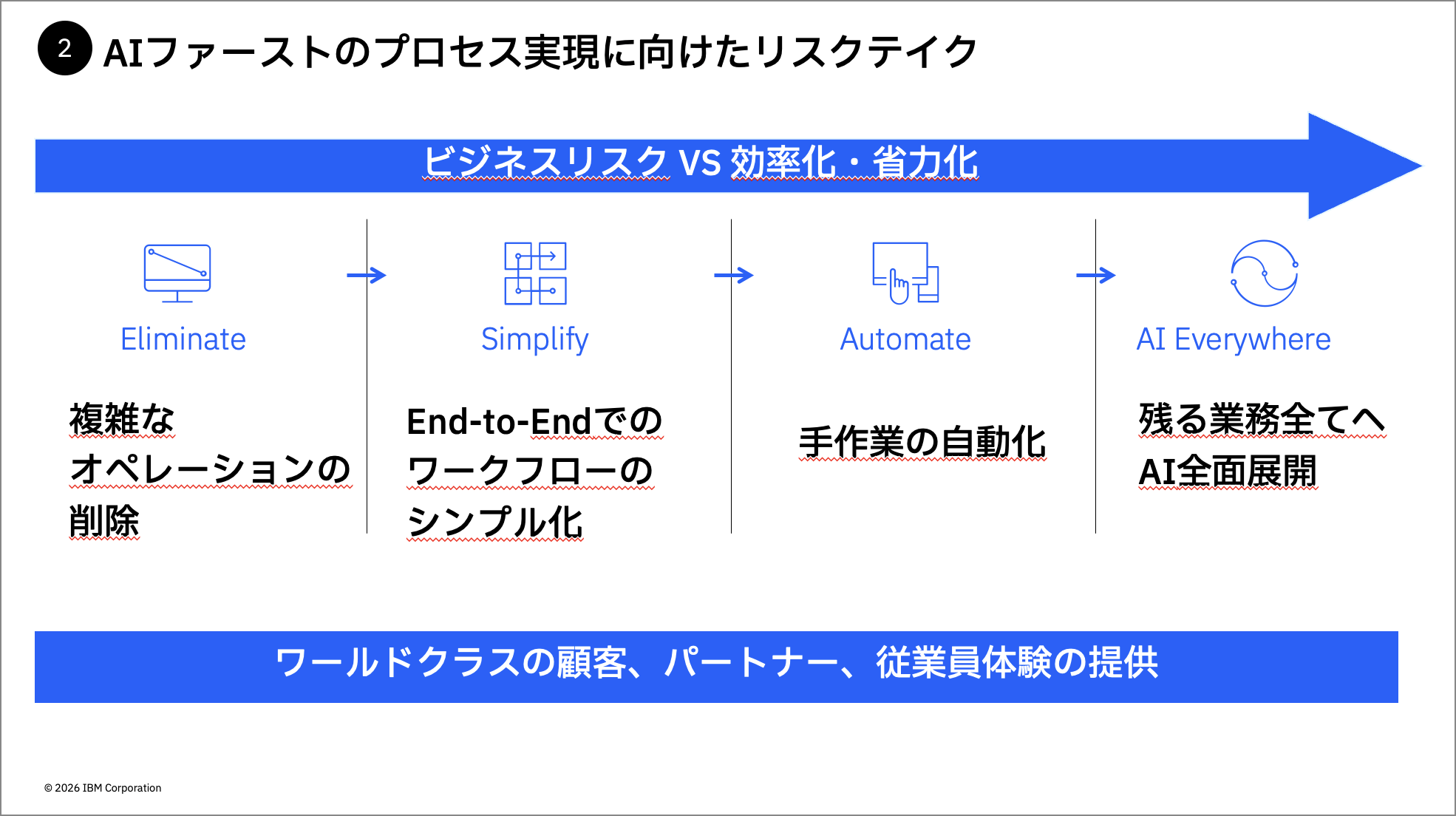 7000億円の生産性向上を実現したIBMの「AIファースト」変革。成長のフライホイールを回す三つの成功要因とは