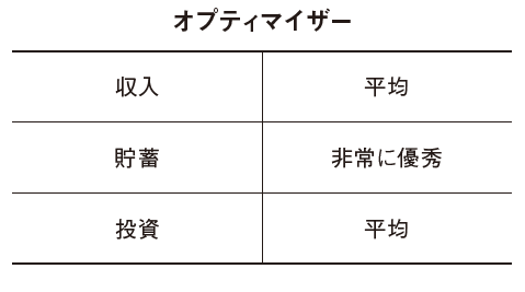 自分にあったお金の増やし方がわかる「お金持ち3つのタイプ」