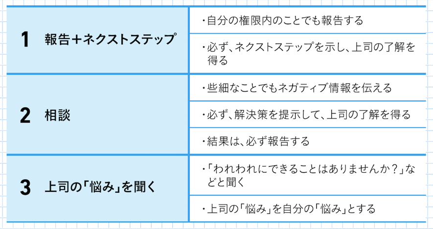 上司と「対決」する人の生産性が低く、上司を「安心」させる人の生産性が高い理由
