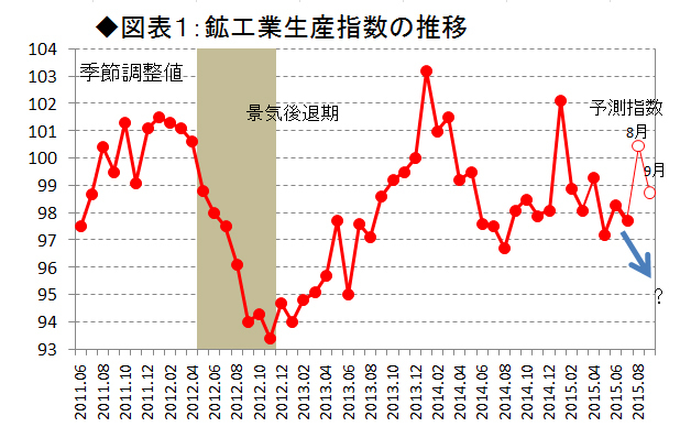 世界連鎖株安と米国利上げで<br />「景気後退」の予感は強まる<br />