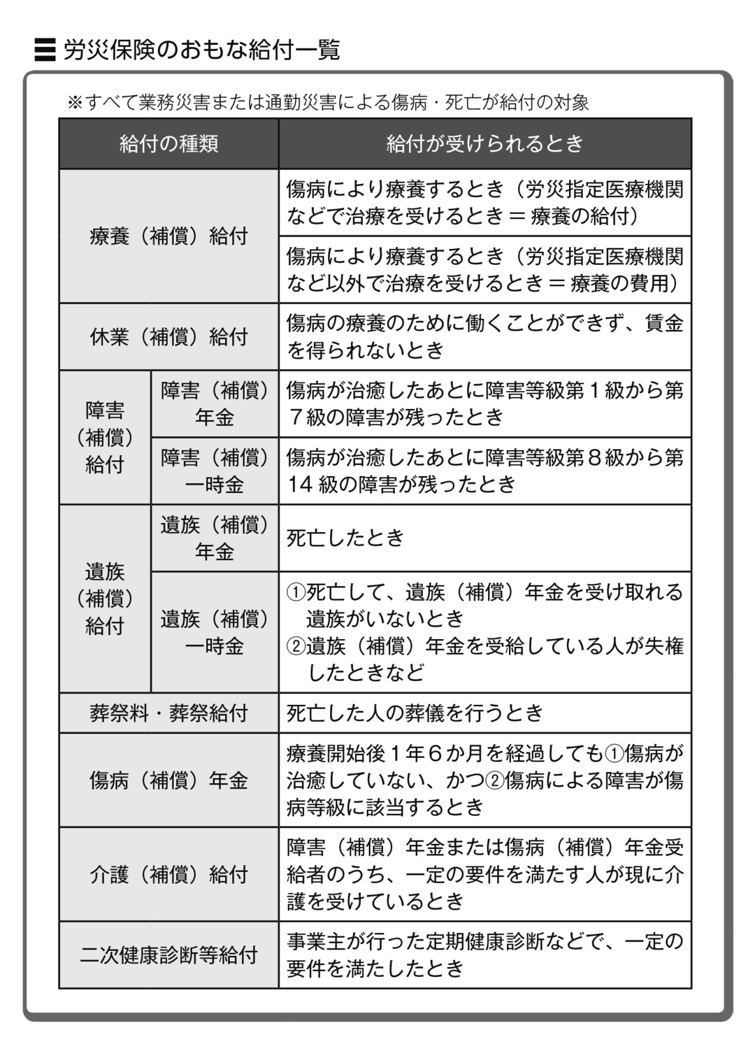 労災がおりるケガ・おりないケガ
