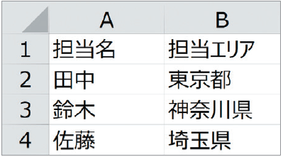 Excelマクロ Vlookup活用術 2つの表を自動で合体させるマクロの作り方とは 4時間のエクセル仕事は秒で終わる ダイヤモンド オンライン