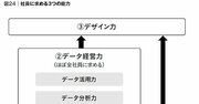 ワークマンが社員に求める3つの力