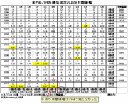 今年は異例の「夏の大相場」か？ 7月の経験則どおりに「ドル高第2幕」が始まる！