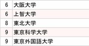 5大総合商社「採用大学」ランキング2025【全10位・完全版】