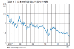 国債バブルが破綻するとき