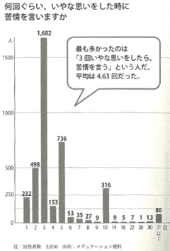 人は、どれだけいやな思いをしたら苦情を言うのか――モンスター・ペアレントの心理