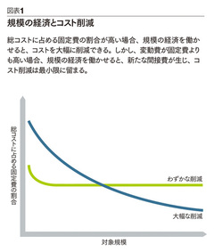 経営資源や資産ではなく「ビジネスモデル」を買収せよ真実のM＆A戦略