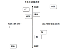 いま注目の官僚・古賀茂明氏の出処進退にみる 公務員制度の摩訶不思議