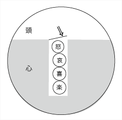 “イライラ”は、「ウツ」が悪化している兆候なのか？