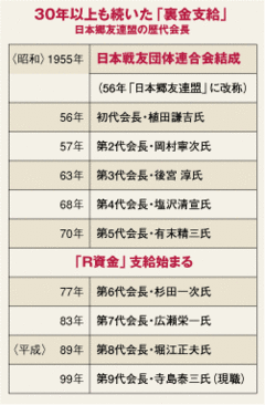 守屋証人喚問では終わらない、防衛省「裏金流用」疑惑！