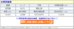東京産業(8070)、4期連続となる「増配」を発表し、配当利回り4.2%に! 年間配当は4年で1.7倍に増加、2021年3月期は前期比2円増の「1株あたり26円」に!