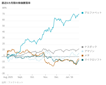 メタが見せたAI広告事業の稼ぐ力
