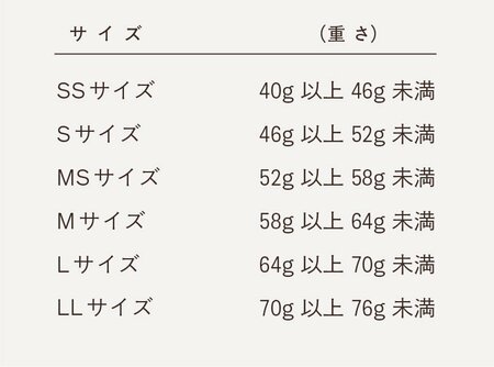 図表:卵のサイズ