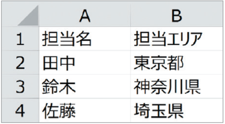 【Excelマクロ × VLOOKUP活用術】2つの表を自動で合体させるマクロの作り方とは？