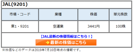 JAL日本航空(9201)の株価は業績と比べて変動が小さく配当や優待も魅力的で高評価。株主資本還元の考え方を採用する先駆企業!