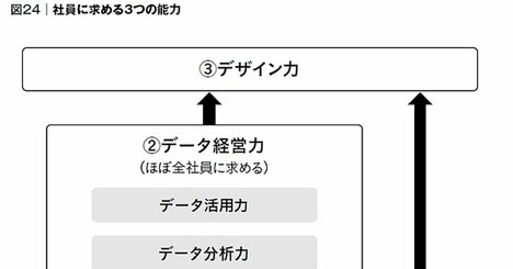 ワークマンが社員に求める3つの力